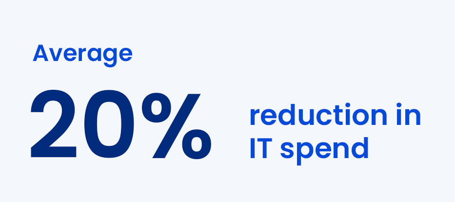 tech-stat-financial resilience-0.1